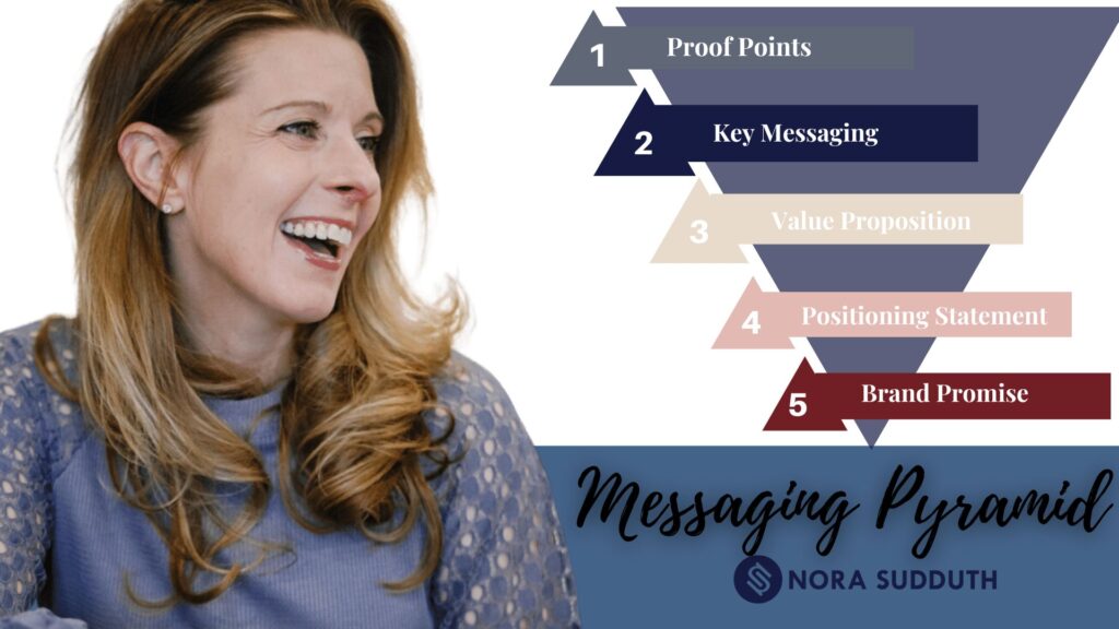 A person smiling with the words 'messaging pyramid'.