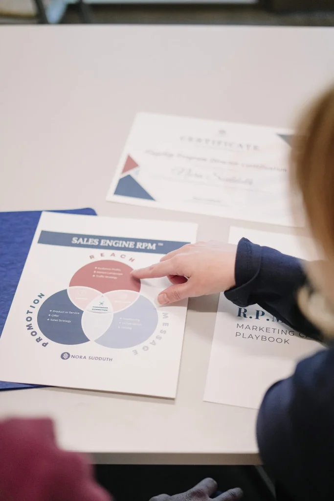 Nora pointing at a marketing diagram labeled Sales Engine RPM strategy.
