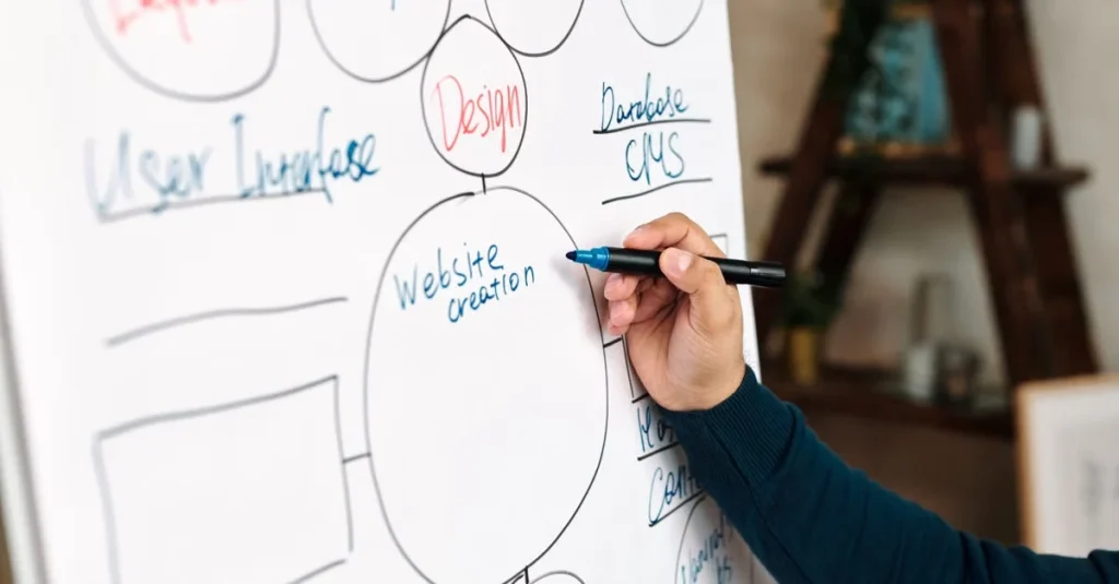 Hand drawing content marketing audit mind map with website sections, design, and user experience elements on whiteboard.